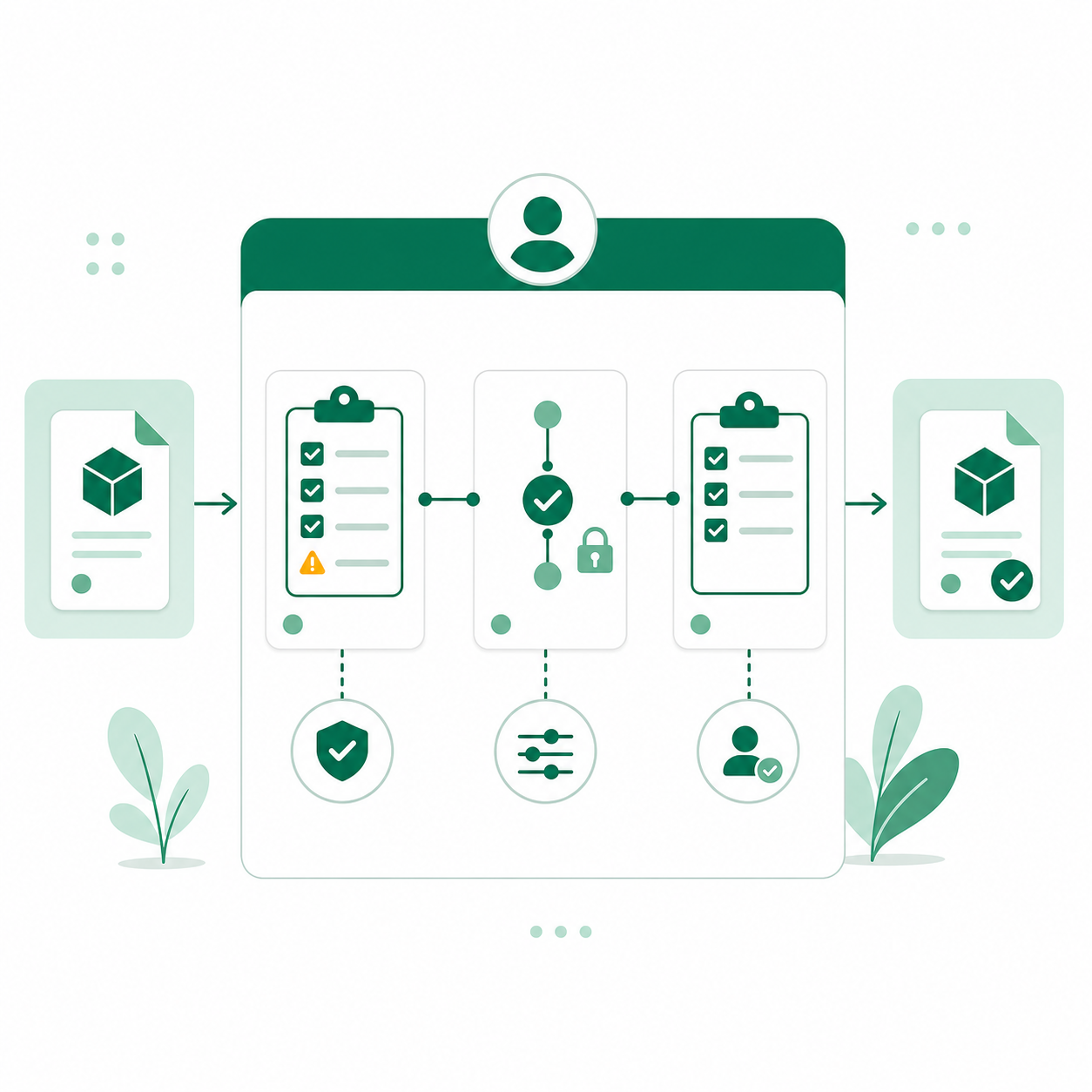 Governance automation