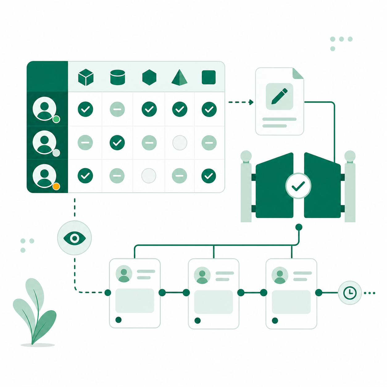 Access control and audit