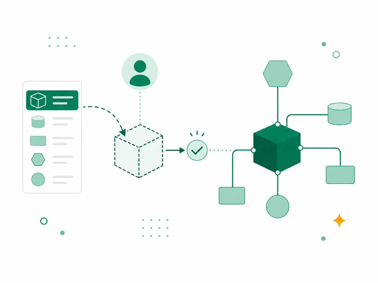 Metamodel rules connect an architecture object to a dependency graph