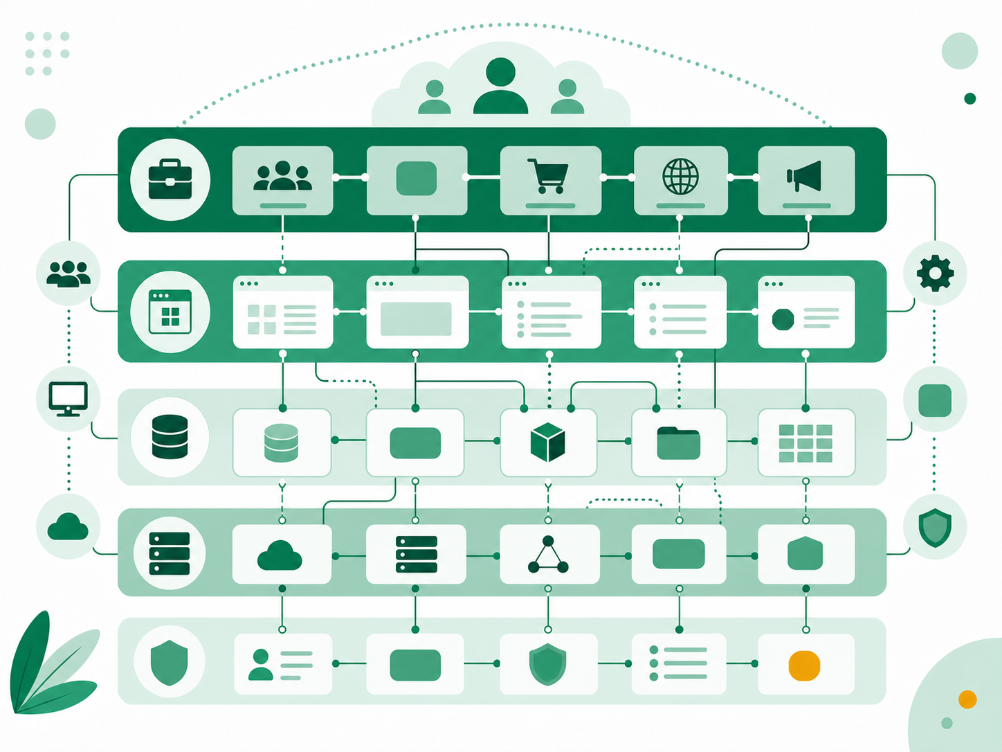 Enterprise architecture