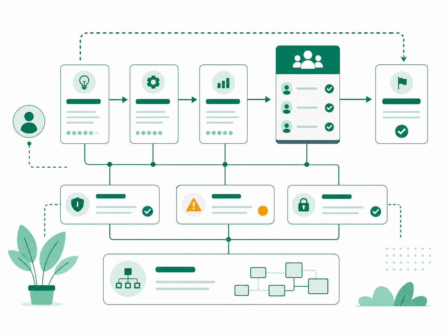 Governance and compliance