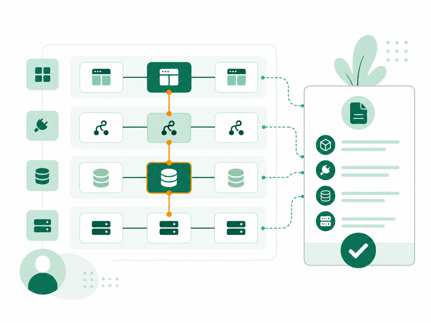 Solution architecture
